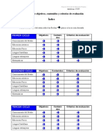 PCEP Objconcr