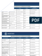 Directorio Del Distrito Fiscal de Apurimac