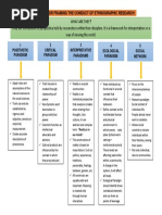 Paradigms For Framing The Conduct of Ethnographic