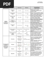 Tema 12. Tabla Polímeros