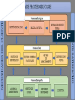 Mapa de Procesos