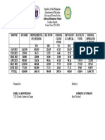 School Canteen Report