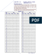 Answer Key 2023 MPSC