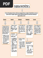 Mapa Conceptual de La Farmacocinetica 5