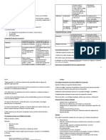 Resumen Derecho Civil