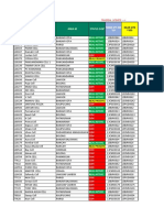 KPI MTD 27 Juli 2023