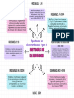 AAportes de Los Documentos Que Rigen El Sistema de Evaluación.