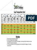 Capo Transposition Chart New