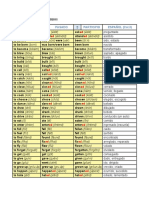 Lista Mezclada de Verbos