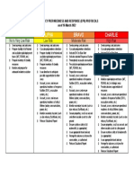 Revised EPR Protocols