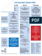 BiPAP Full Flowchart