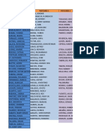 Operators Payroll List