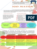 Codigo Mater Infografía