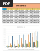 Reporte de Ventas