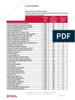 Lead Times Rockwell Automation 2023-03-29