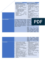 Cuadro Comparativo Primera y Segunda Guerra Mundial