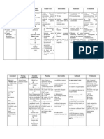 Assessment Nursing Diagnosis Scientific Explanation Goal of Care Intervention Rationale Evaluation