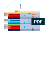 Nuevio Usarof VED Preventive Schedule