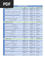 Indices Financieros