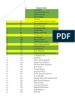 Industries in Korangi List