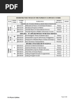 B.Sc. Physics