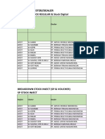 W-NAD TGL 05 MEI 2023, New Template Stock Per W07-17022023 West