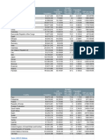 World Data Set