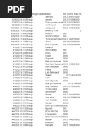 Instrumen SRQ-20 (Self-Reporting Questionnaire-20) (Responses)