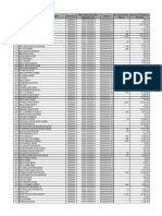 UnClaimed Shares and Dividend HSML