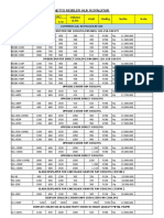 Price List Huk 