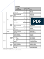 Flow-Chart For Popularly Used Statistical Tests