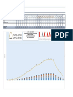 Appendix J - Manpower Histogram