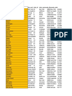 US Cities Database