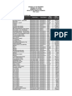 Inventory of Roads 2021 Submitted