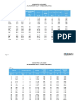 DeAngeli AAAC Conductor Data Sheet