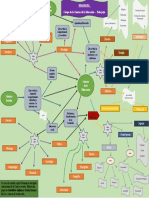 Diagrama Ciencias de La Educacion - Pedagogia