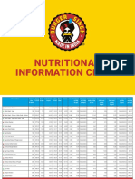 Bs Nutrition Values