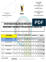 Stats Detaillees Bepc