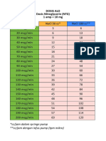 Tabel NTG-Iloprost