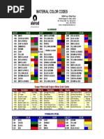 Metal Identification Colour Code