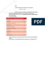 Síncope y Edema