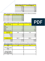 Edited Cosolidated Data Thesis 1