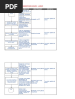 For-Sst-007 Gestion Del Cambio