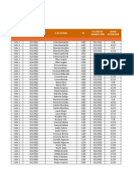 Resultados de Evaluaciones Front Agosto 2022