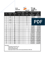 Price List Medium 08 September 2022