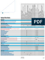 National Plant Matrix-2022-V04