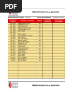Frecuencias de Calibracion