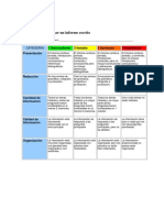 Rúbrica para La Evaluación de Informe Escrito