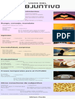 Subjuntivo, Usos e Infografía