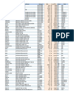 Daftar Stok 27-7-23-1